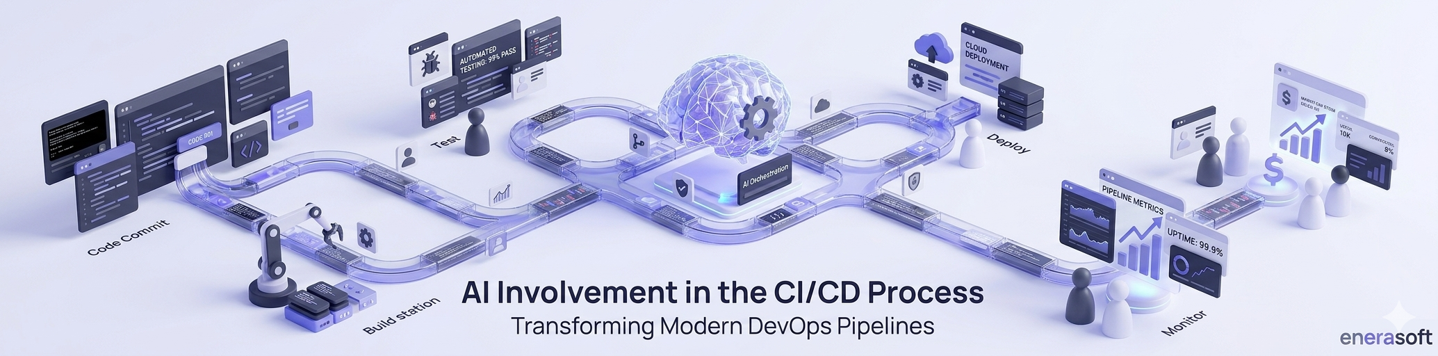 AI involvement in the CI/CD process
