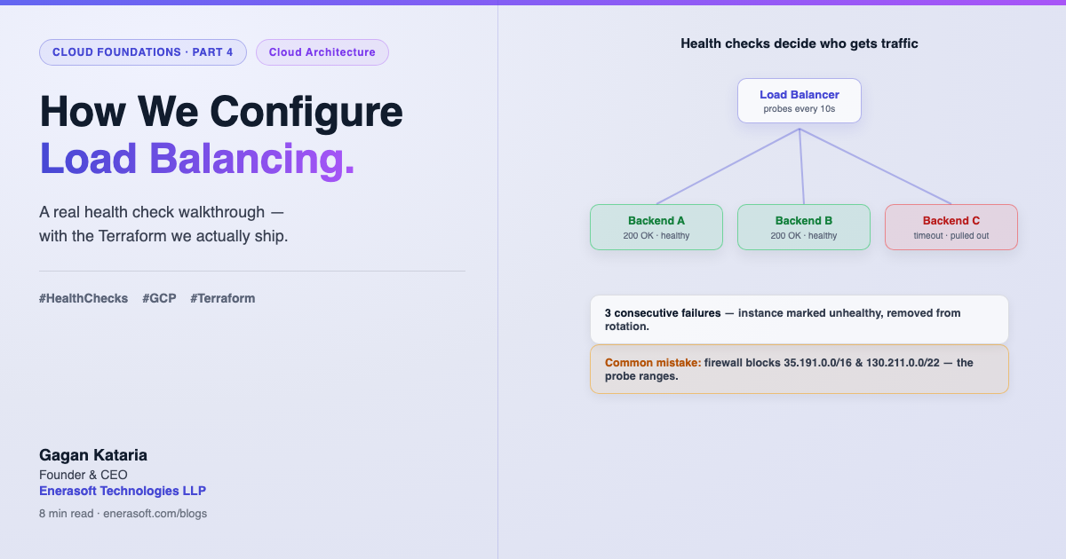 GCP load balancer health check configuration diagram with Terraform code and backend service architecture